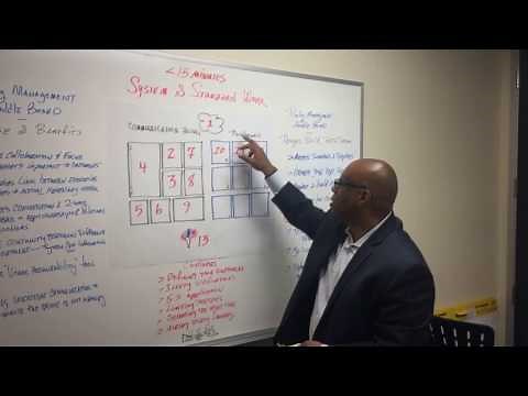 Huddle Board System Basics