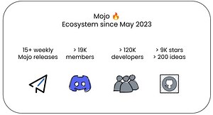Swift創設人提出的全新程式語言Mojo新增本地執行版本，將以模組化加速AI應用發展 - Yahoo汽車機車