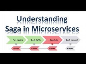 SAGA Pattern in Mulesoft (Choreography and Orchestration)