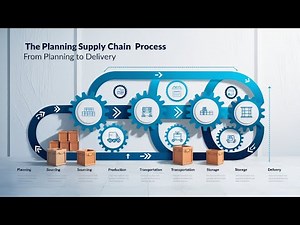 The Supply Chain Process From Planning to Delivery