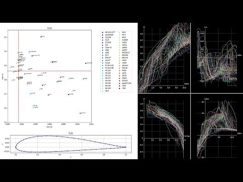 Choosing the best low Re Airfoil for the Flying Wing UAV P.1.