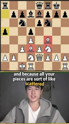 What to do after reaching London system setup! #chess #londonsystem