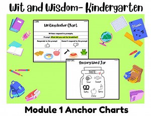Kindergarten Wit and Wisdom EDITABLE Module 1 Anchor Charts