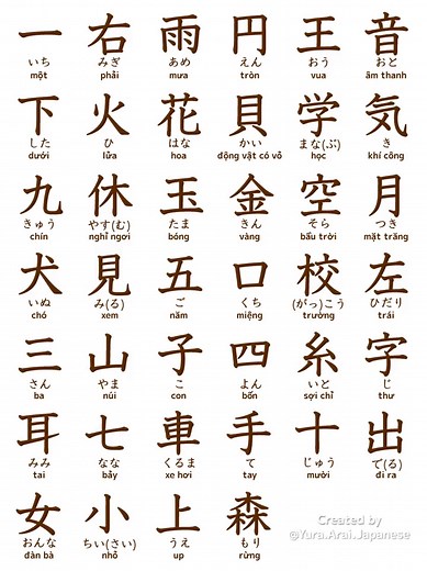 小学一年生で習う漢字 - ベトナム語版