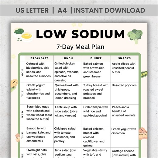 Low Sodium Meal Plan | 7 Day Low Salt Diet Menu | Heart Kidney Blood Pressure Diet | Printable PDF | A4 US Letter | Instant Download - Etsy