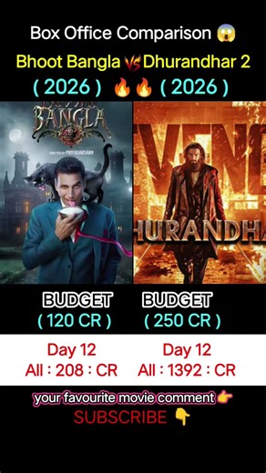 Dhurandhar 2 Box Office Collection 😱 | Akshay Kumar | Bhoot Bangla Day 12 Worldwide Collection.