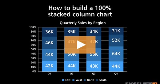 How to build a 100% stacked column chart