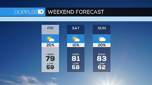 The weekend is almost here so here's a look at what to expect so you can plan accordingly #10tv 10tv.com/interactive | Jeff Booth 10TV