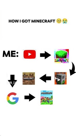 How we got Minecraft Me and Bro 🥺 #Minecraft#short