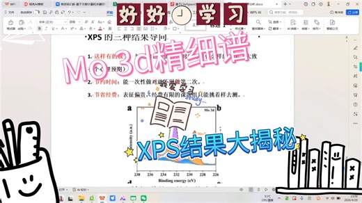 Mo 3d精细谱大揭秘，三分钟速懂XPS表征结果分析系列