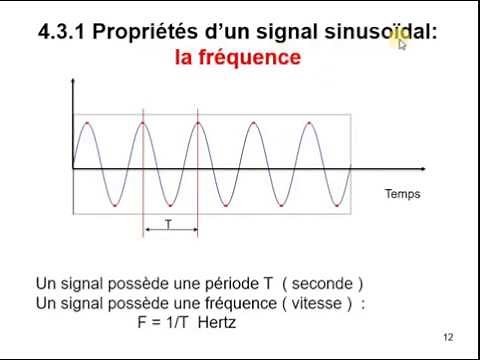 Réseaux | 08 - Signal Numérique , Analogique et Sinusoïdale