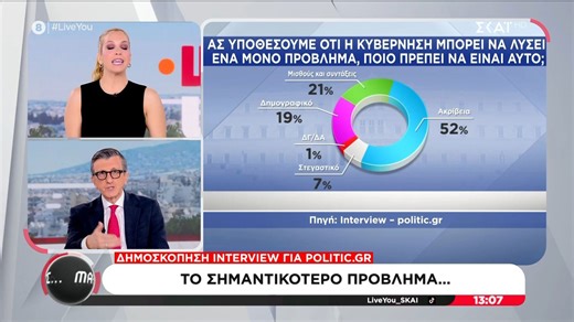 Α. Πορτοσάλτε: «Ο Μητσοτάκης βελτίωσε τη ζωή μας»