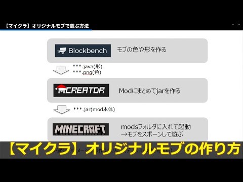 [For Beginners] Mod your own mob with Blockbench x MCreator! Play with Minecraft (NeoForge) #Mine...