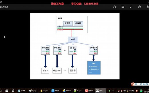 9. 计算机图形图像——摄像头采集到显示器显示的详细过程（佳嵌工作室）