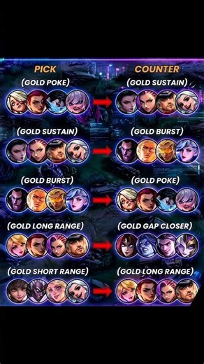 STOP Losing Gold Lane 😳 Best Counter Picks Guide | #MLBBGoldenMonth #MLBBCreator #MOBA55Ninja