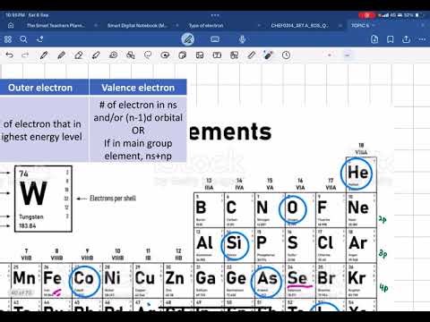 3 types of electrons