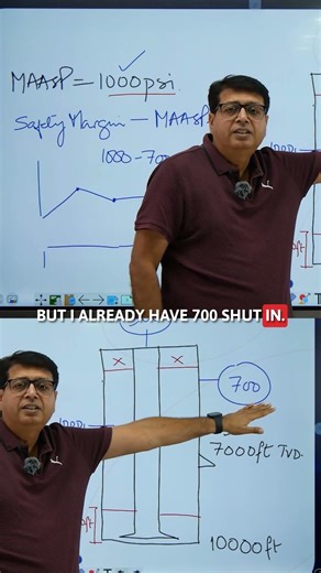 Kick Tolerance Explained | Critical Well Control Concept | What Is Kick Tolerance? | IWCF | IADC