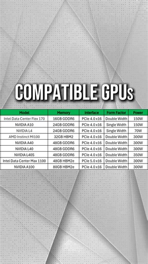 Supermicro SBI-611E-1C2N | Compatible GPUs | #aigpuserver #nvidia #l4 #l40 #l40s #gpu #a100 #server Purchase our GPU-optimized servers for your homelab or business: https://cloudninjas.com/collections/gpu-optimized-servers-ai-computing We have Dell, HPE, Supermicro, Cisco, and IBM servers in stock. If you are interested in purchasing a custom-configured server, please head over to our website https://cloudninjas.com/ or email us at Sales@CloudNinjas.com | Cloud Ninjas | Facebook