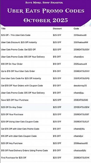 Uber Eats Promo Codes for October 2025 #retailcoupons #UberEats