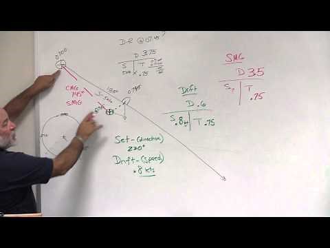 Navigation - Course Made Good and Speed Made Good (White Board Part 3)