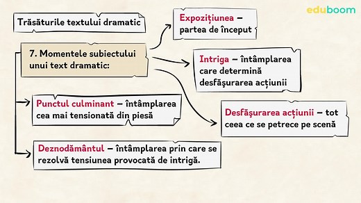 Textul dramatic. Definiție și trăsături. Limba și literatura română clasa a 7-a