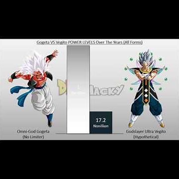 Gogeta vs. Vegito: Settling Dragon Ball’s Ultimate fusion battle🐉💥