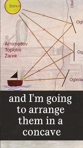 Archimedes Burns a Roman Fleet