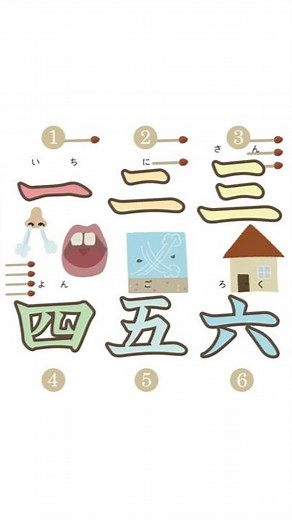 古代文字から漢字の成り立ちを学ぼう【漢数字１】