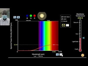 Blackbody Spectrum Simulation | Science Experiment | Virtual Lab Simulation