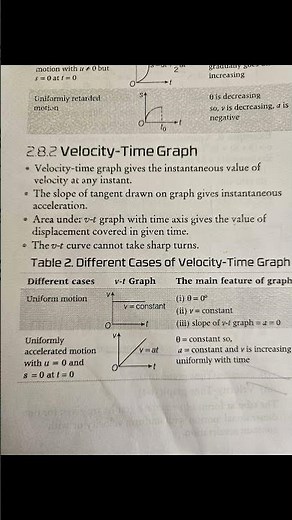 physics graph of chapter-Motion #physics#physicshorts#explorephysics #physicsclass 📚📚