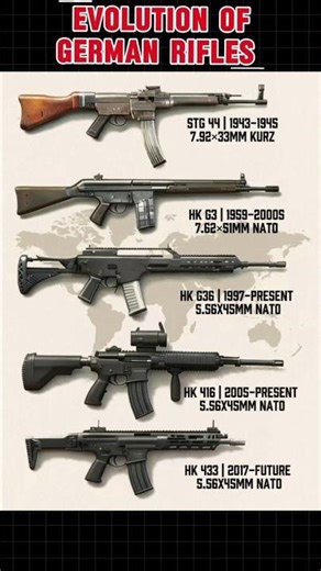 STG 44 to HK 433 | Evolution of German Rifle #shorts #comparison
