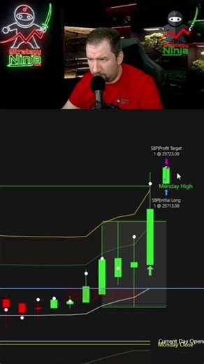 Quick Day Trade Nets Easy Profit #shorts