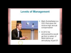 The Nature of Management