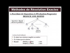Cours ROC - Chap 1 : Optimisation Combinatoire - Résolution Part 1/7