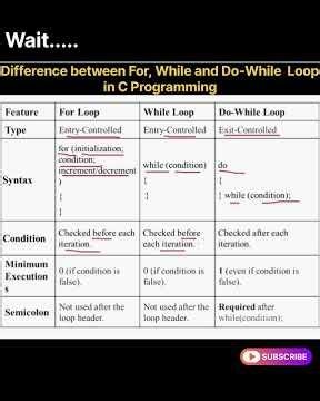 comparison between while and do while loop #whileloop #dowhileloop #while #dowhile #cprogramming