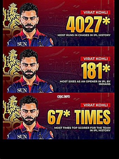 King Kohli ruling the IPL 😌💪#viratkohli #shorts #cricket #cricketlover #viral#rcb#kingkohli #ipl2026