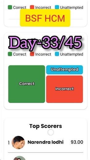 || 21 Dec BSF HCM mock test analysis RWA||#BSFHCM21December#BSFHCMExam#BSFHCMPractice#BSFHCMStudy