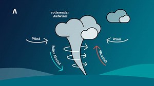 Wie entsteht ein Tornado?