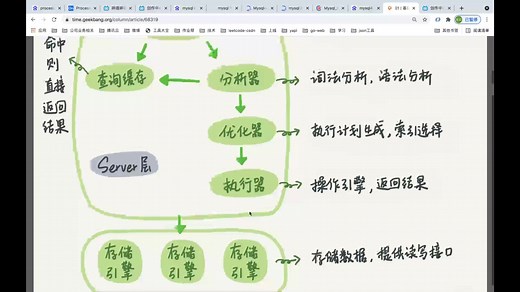 mysql45讲之mysql整体架构介绍