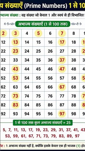 Prime Numbers 1 to 100 | Learn All Prime Numbers Easily 🔥 #shorts #maths