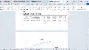SPSS危险因素分析及预测模型构建，先单因素后多因素，危险因素识别，ROC曲线（AUC，灵敏度，特异度，约登指数），二分类Logistic回归，三线表及结果解读