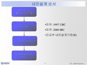 1994 Uniform Building Code Free Download