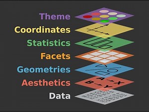 Summer workshop series: Understanding the foundations of 'ggplot2'