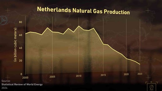 Europe’s Economic Crisis: Can Innovation and Integration Save the Continent?