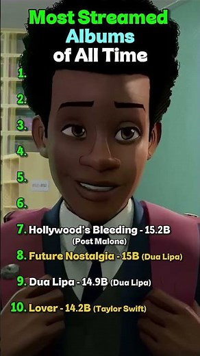 Most Streamed Albums of ALL TIME! 💿🔥 (Spotify Stats)