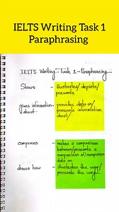 IELTS Writing Task 1 Sample Answer #ielts #IELTS2025 #ielts #IELTSReading #ieltslistening #ieltswriting #ieltsspeaking #ieltschallenge #ieltspreparation #uk #usa #australia #canada #abroadlife #studyabroad #studyinuk #studytips #study #viralreelschallenge #englishlearning | IELTS Guide