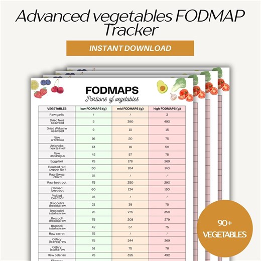 IBS Low FODMAP Vegetables List With Serving Sizes, IBS Food Chart 55  Vegetables Grams Chart, Digestive Health Guide, Instant Download Pdf - Etsy Canada