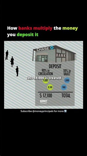 The Secret Way Banks Multiply Your Money And Keep It #banking #money #finance