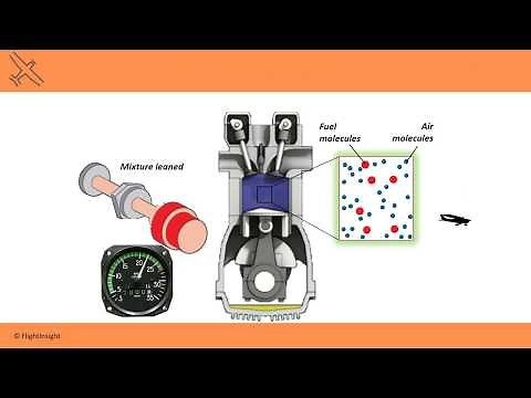 Aircraft Systems - Engine | Private Pilot Knowledge Test Prep | FlightInsight