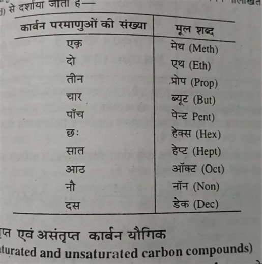#Class 10 ke Chemistry ke most important #